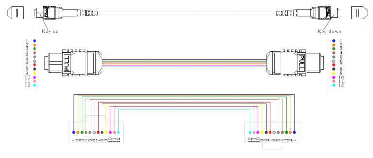 MPO-MTP-MPO-MTP-A (1) Polarization A Straight connection