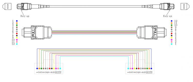 MPO-MTP-MPO-MTP-B-(2)-Polarization B-Cross connection