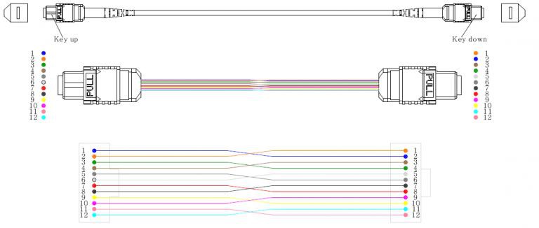 MPO-MTP-MPO-MTP-C-(3) Polarization C-Pair cross connection