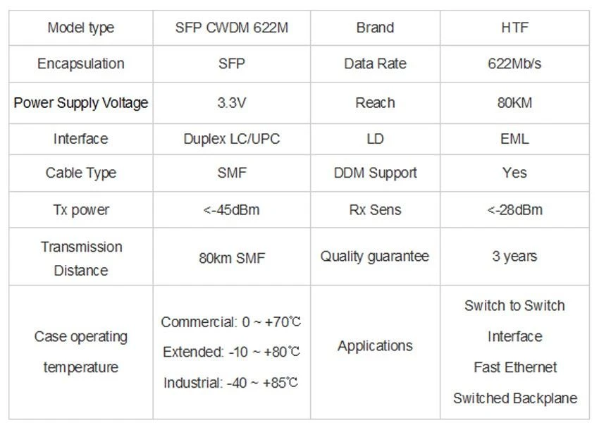 Product Details