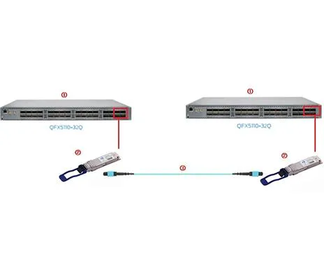 Kako povezati 2pcs 100G SR v 2 brina QFX5110-32Q z MPO patch kablom neposredno?