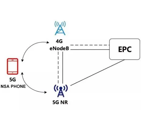 Prednosti standarda SA